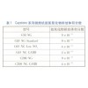 河北漢藍天然氣分布式能源系統怎么樣|河北雙燃料發動機煙氣脫硝