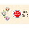迪拜海外倉跨境電商物流公司哪家專業，推薦迪拜海外倉