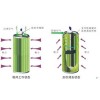廠家供應焊煙凈化器 焊煙凈化器批發