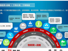 萬(wàn)物蘇醒，G不可失！中國(guó)或?qū)⒊蔀槿蜃畲蟮奈锫?lián)網(wǎng)應(yīng)用市場(chǎng)