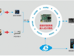 助力金融服務轉型升級，華北工控可提供智能語音機器人專用計算機