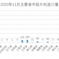 設(shè)備采購(gòu)、產(chǎn)品展示、技術(shù)交流就來(lái)CMM電子制造自動(dòng)化&資源展