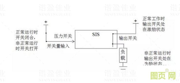  什么是SIS系統(tǒng)的誤動(dòng)和拒動(dòng)？設(shè)計(jì)時(shí)要遵循哪幾個(gè)原則(圖3)