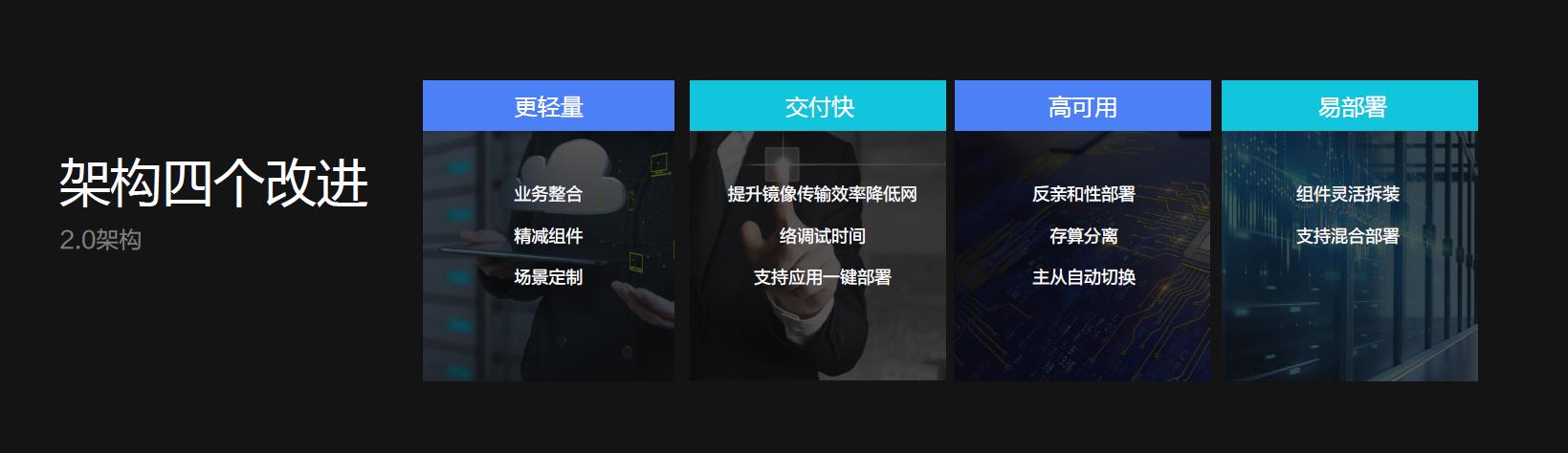 螢石云強(qiáng)勢(shì)升級(jí)，持續(xù)打造全棧開放云服務(wù)體系