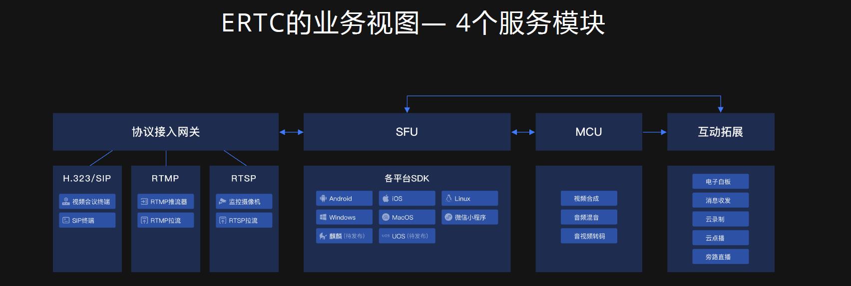 螢石云強(qiáng)勢(shì)升級(jí)，持續(xù)打造全棧開放云服務(wù)體系