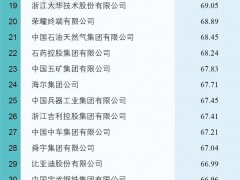 2022中國大企業(yè)創(chuàng)新100強(qiáng)發(fā)布！重視研發(fā)投入、創(chuàng)新成果豐碩