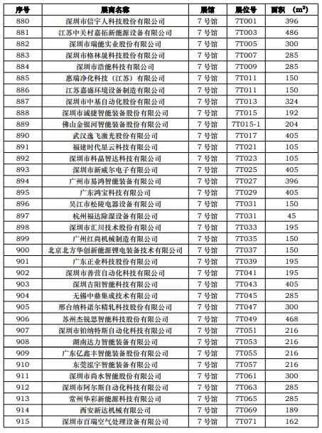 CIBF2023第一批展商名單發布，數量達到1268家