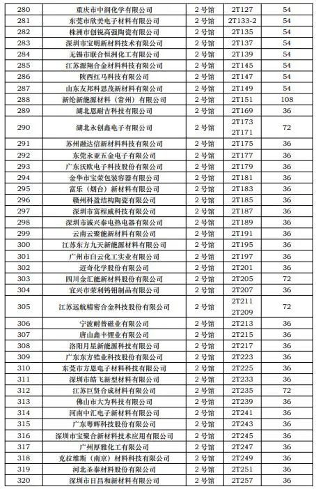 CIBF2023第一批展商名單發布，數量達到1268家