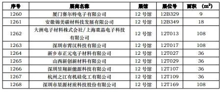 CIBF2023第一批展商名單發布，數量達到1268家