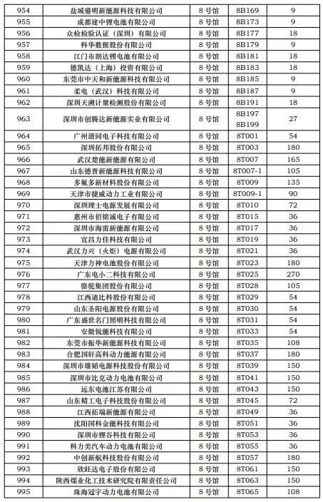 CIBF2023第一批展商名單發布，數量達到1268家