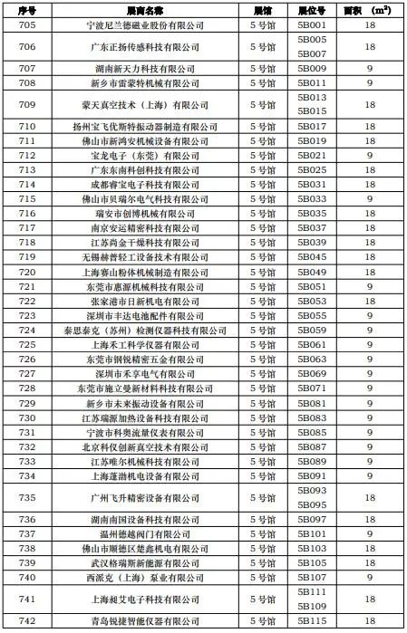 CIBF2023第一批展商名單發布，數量達到1268家