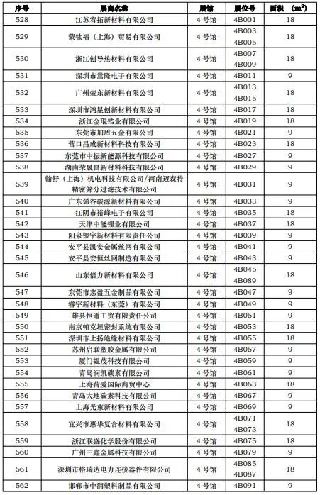 CIBF2023第一批展商名單發布，數量達到1268家