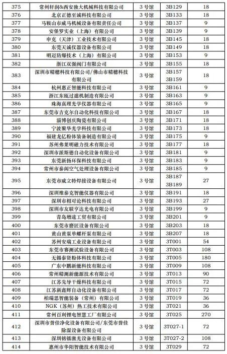 CIBF2023第一批展商名單發布，數量達到1268家