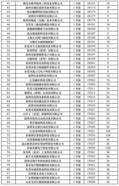 CIBF2023第一批展商名單發布，數量達到1268家