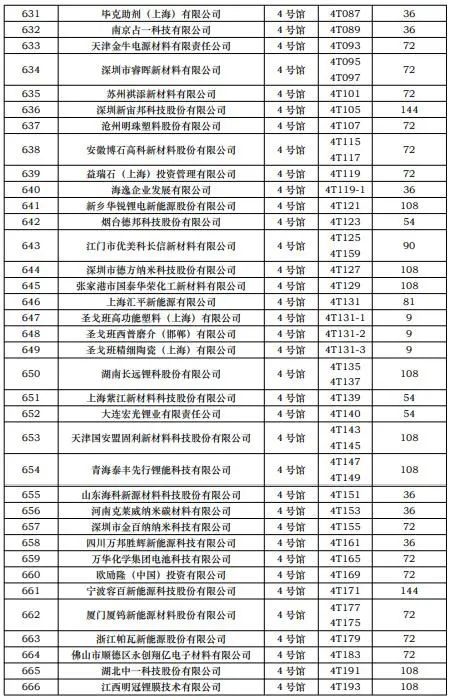 CIBF2023第一批展商名單發布，數量達到1268家