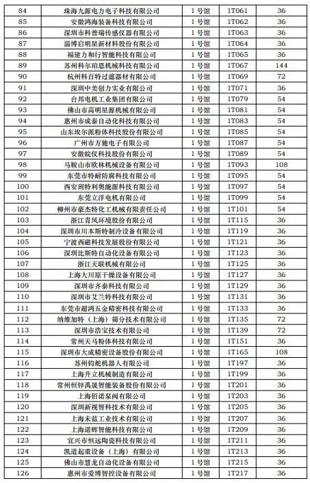 CIBF2023第一批展商名單發布，數量達到1268家