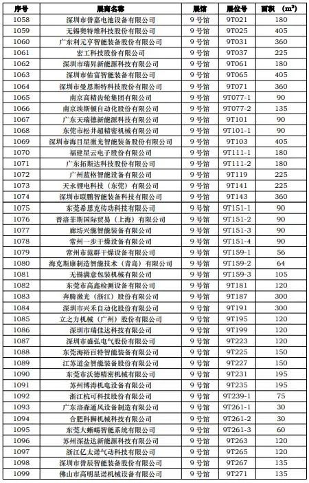 CIBF2023第一批展商名單發布，數量達到1268家