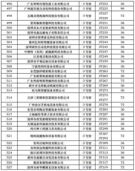 CIBF2023第一批展商名單發布，數量達到1268家