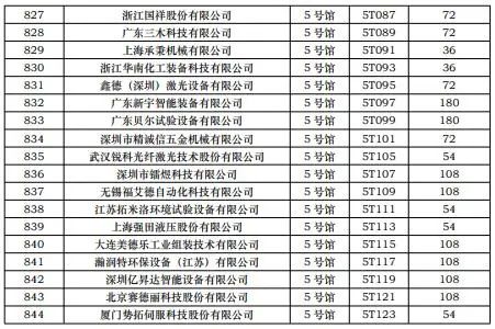 CIBF2023第一批展商名單發布，數量達到1268家